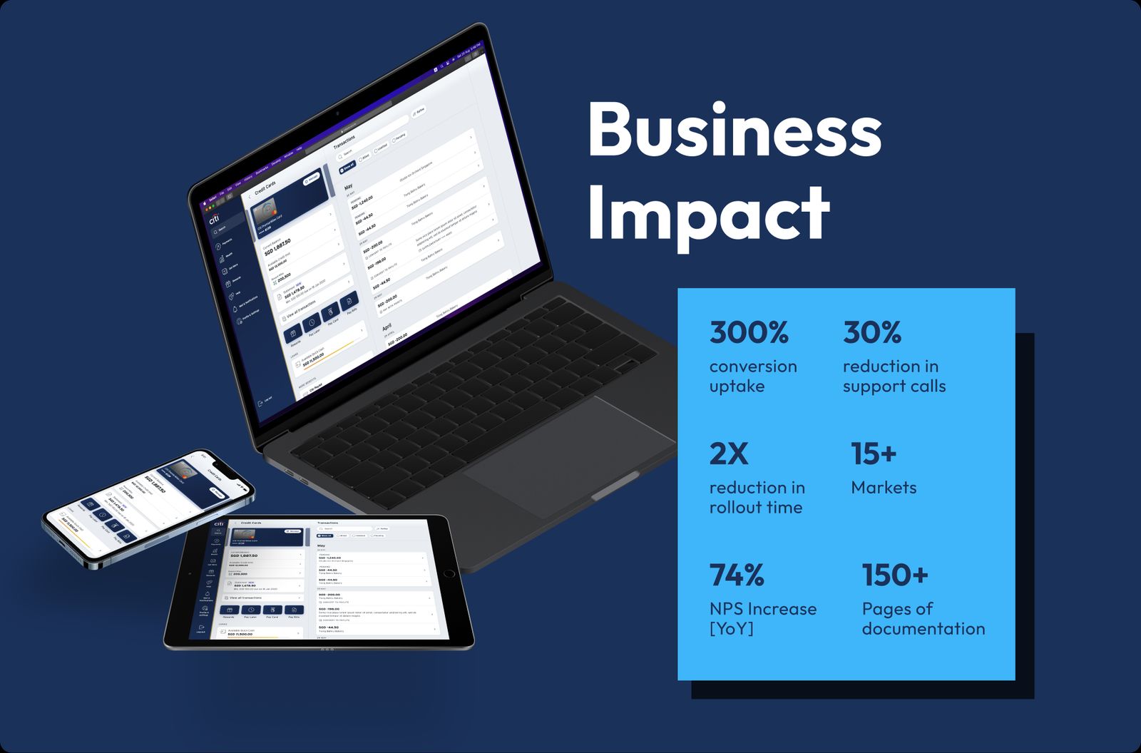 Laptop, tablet and phone showing the Odyssey banking dashboard next to a panel of business results