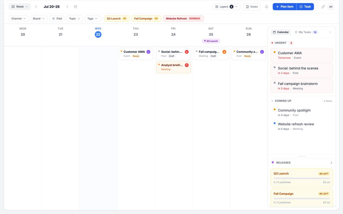 The same plan reframed as a daily execution view