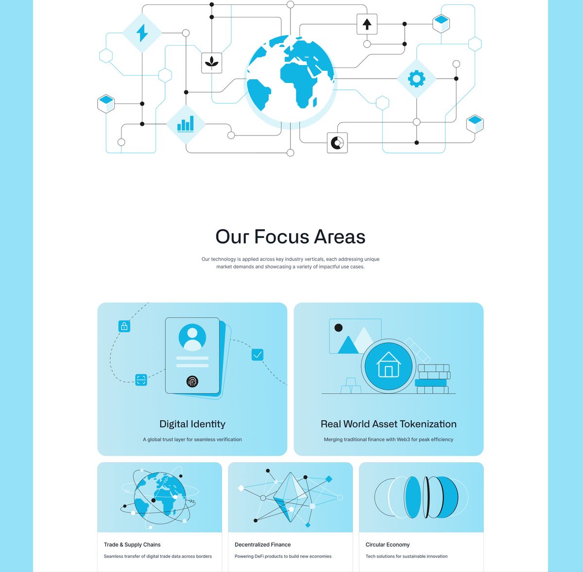 The focus areas page, with a connected globe above cards for identity, tokenization, supply chains, finance and circular economy