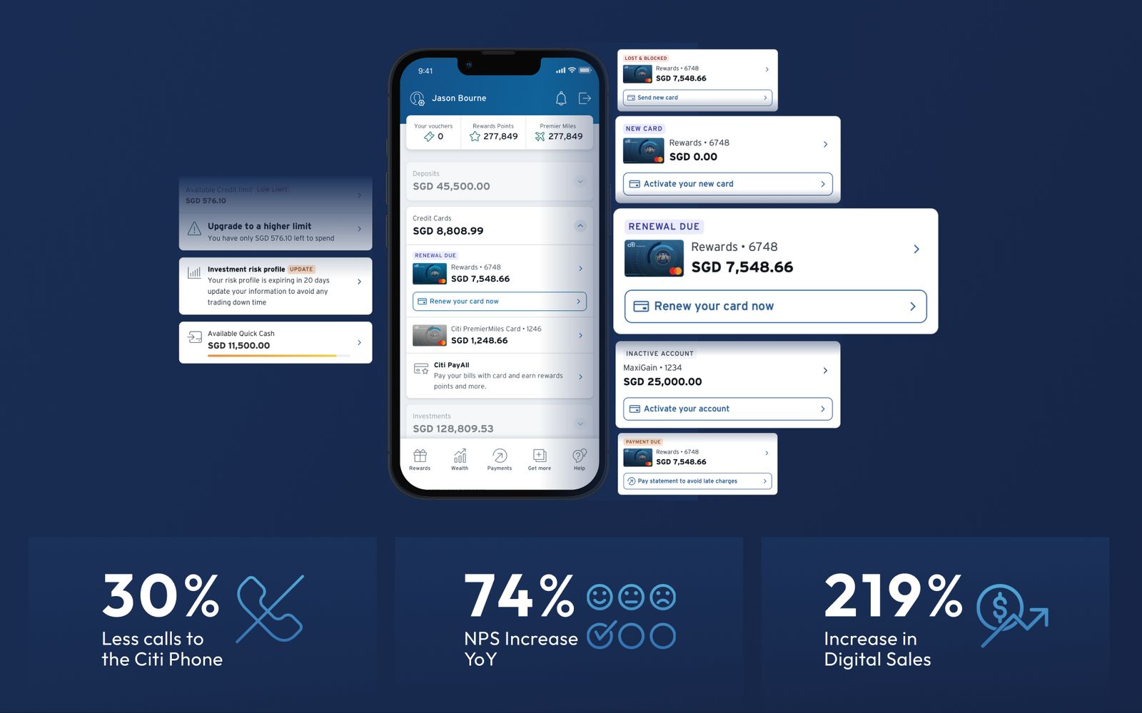 Phone account overview surrounded by contextual cards for card renewal, activation and upgrades