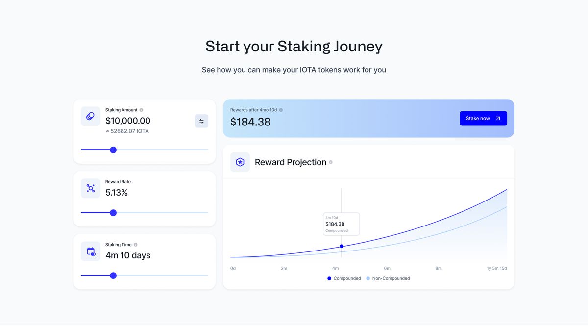 The staking calculator, with sliders for amount, rate and time and a projection of the rewards earned