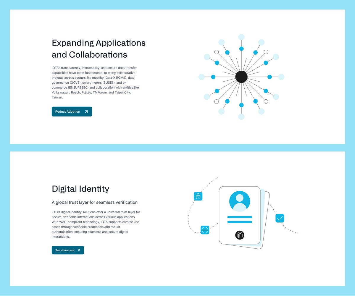 Sections on collaborative projects with industry partners and on digital identity as a global trust layer