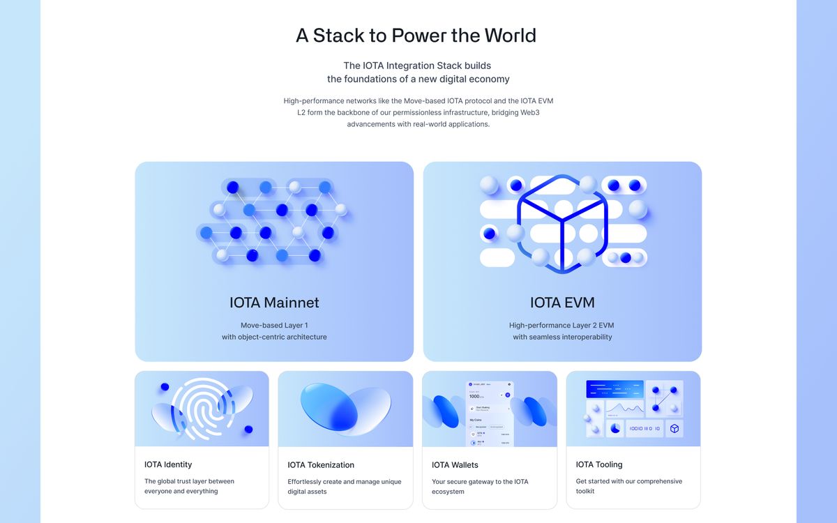 The integration stack page, showing the mainnet and EVM layers above identity, tokenization, wallets and tooling