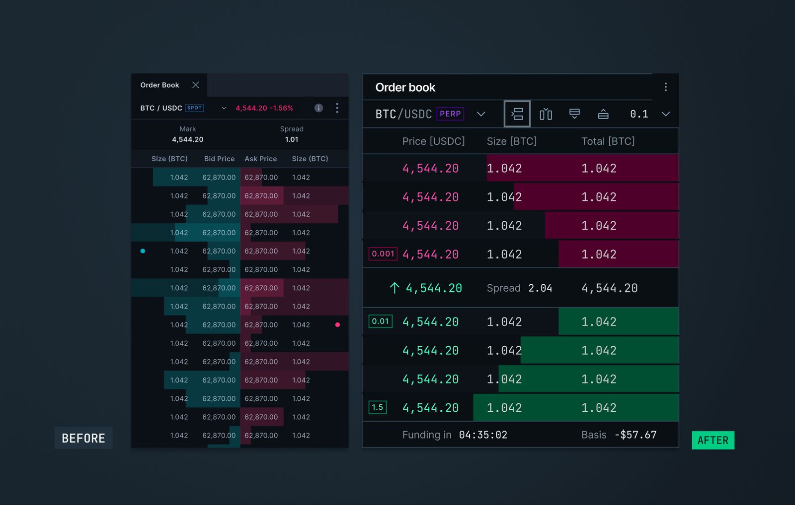 The order book before and after the redesign, side by side