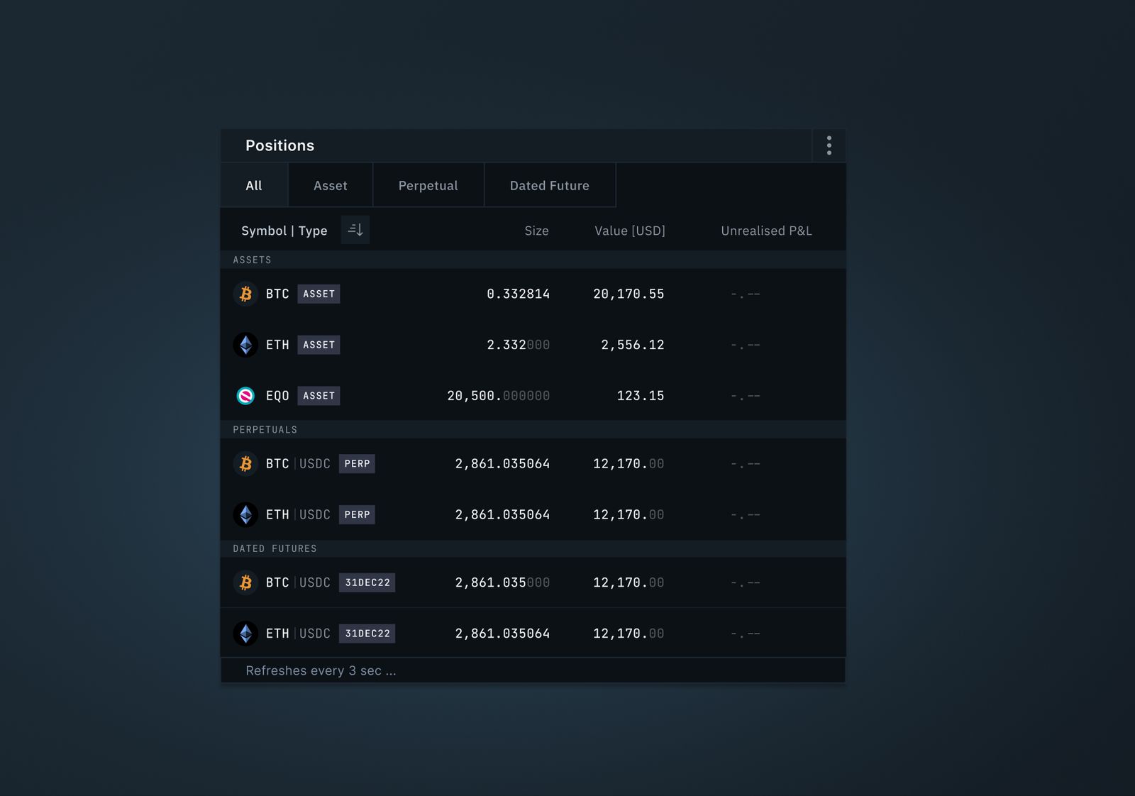 The positions panel, grouping assets, perpetuals and dated futures