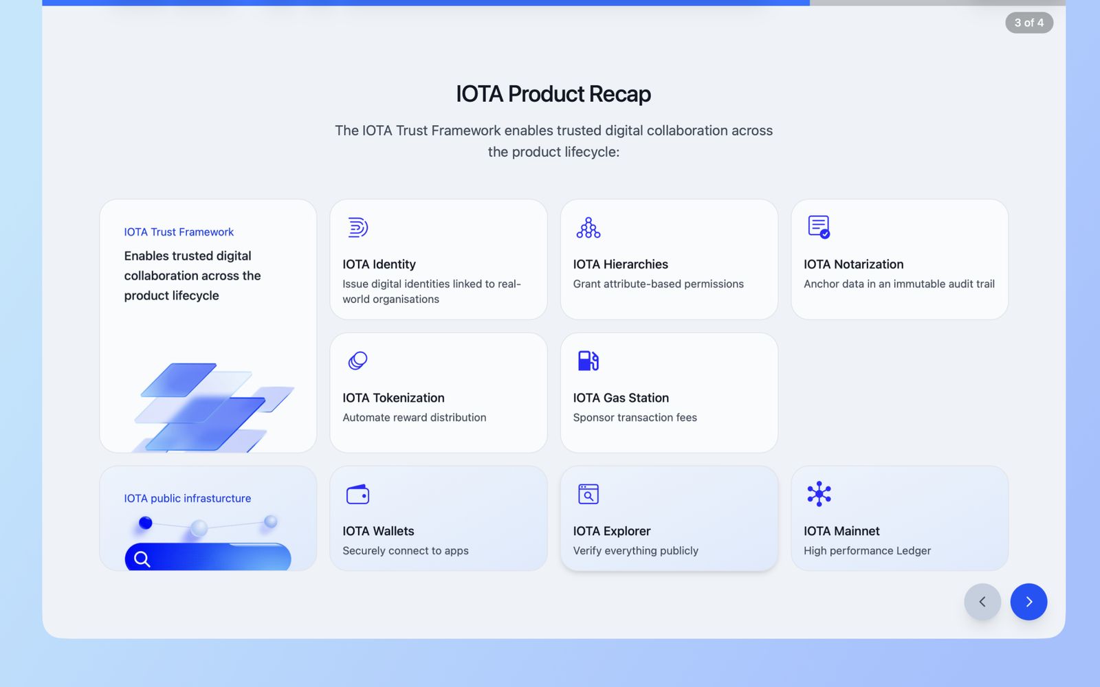 The recap screen naming each part of the IOTA Trust Framework used in the demo